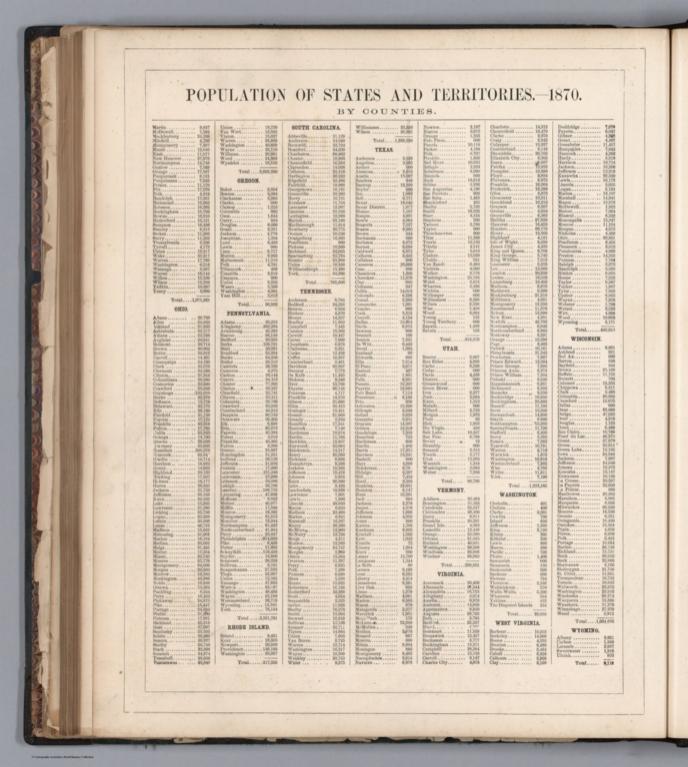 Statistical Table: Population of States and Territories. - 1870. By Counties (continued).