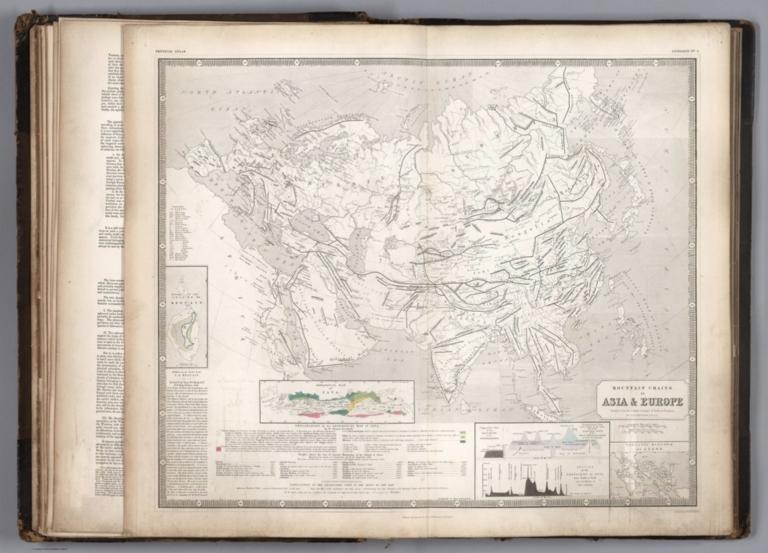 Mountain Chains of Asia & Europe.