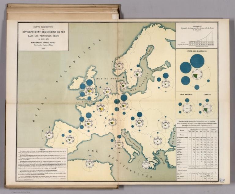 Carte Figurative du Developpement des Chemins de Fer Dans les Principaux Etats de 1830 a 1878.