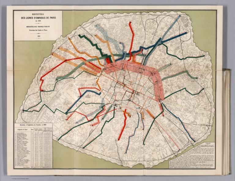 Recettes des Lignes D'Omnibus de Paris en 1881.