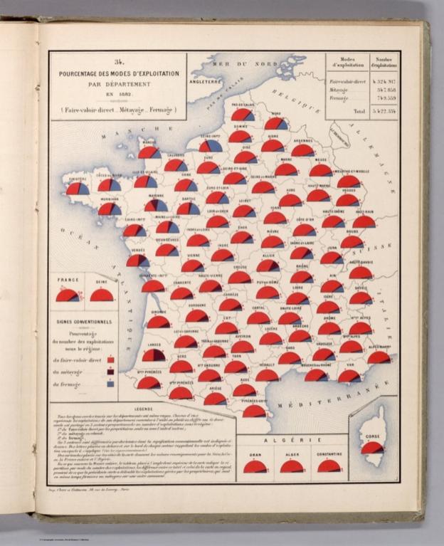 Pourcentage des Modes D'Exploitation par Departement en 1882.