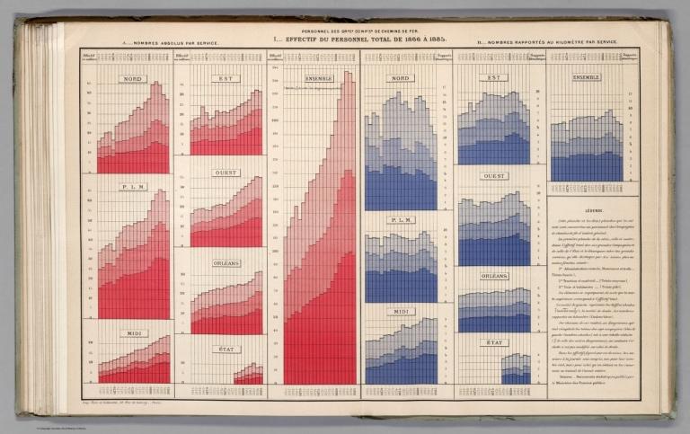 Statistical Diagram: I. Effectif du Personnel Total de 1866 a 1885.