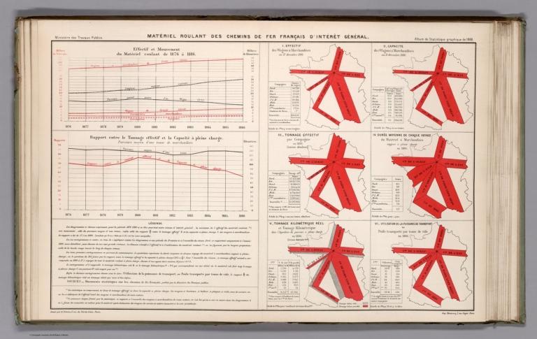 Statistical Diagram: Materiel Roulant des Chemins de Fer Francais D'Interet General.