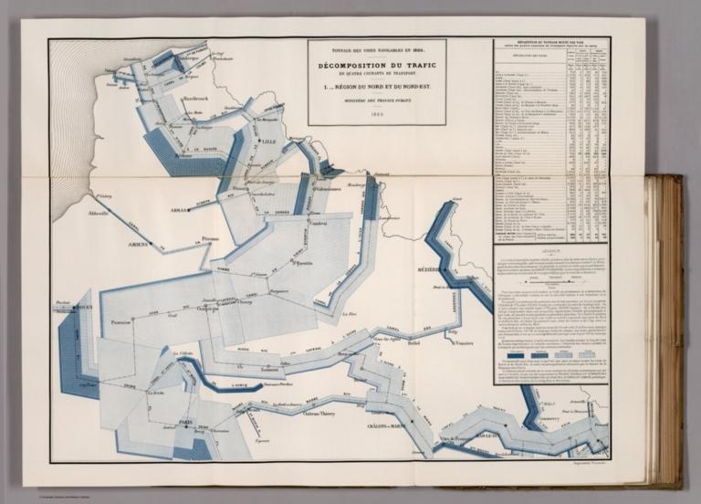 Tonnage des Voies Navigables en 1888. Decomposition du Trafic... I. Region du Nord et du Nord-Est.