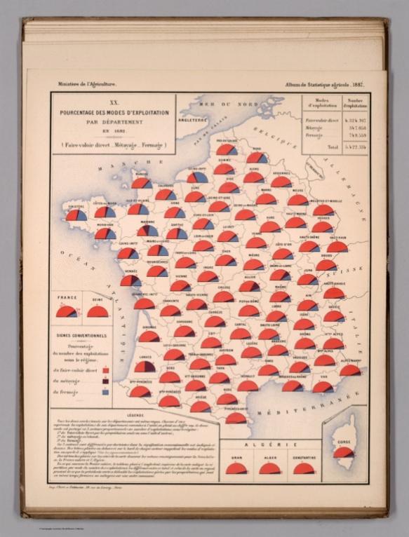 XX. Pourcentage du modes d'exploitations par departement, en 1882