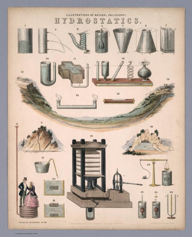 Hydrostatics. Popular diagrams. No. 28