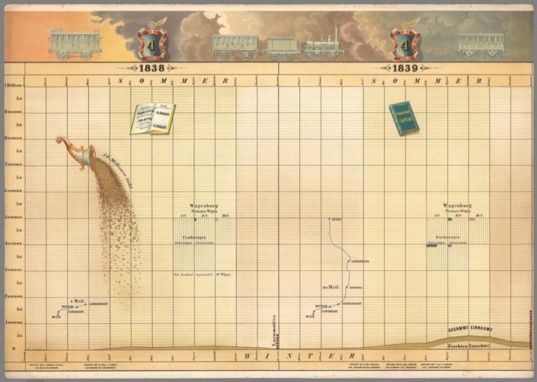 1838-1839: Bildliche Darstellung der Geschichte der ausschl. privil. Kaiser Ferdinand`s Nordbahn