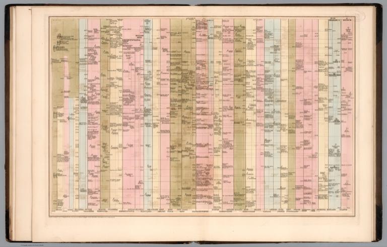 Timeline chart