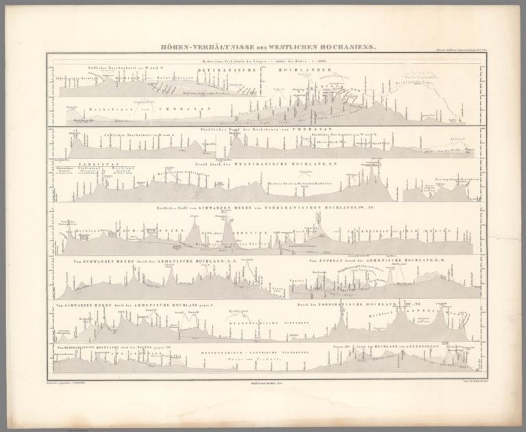 Hohen-Verhaltnisse des westlichen Hoch-Asiens. Berlin, 1854. Verlag von Dietrich Reimer