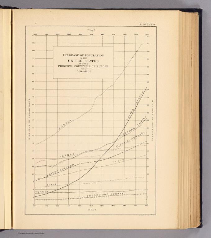 14. Increase of population.