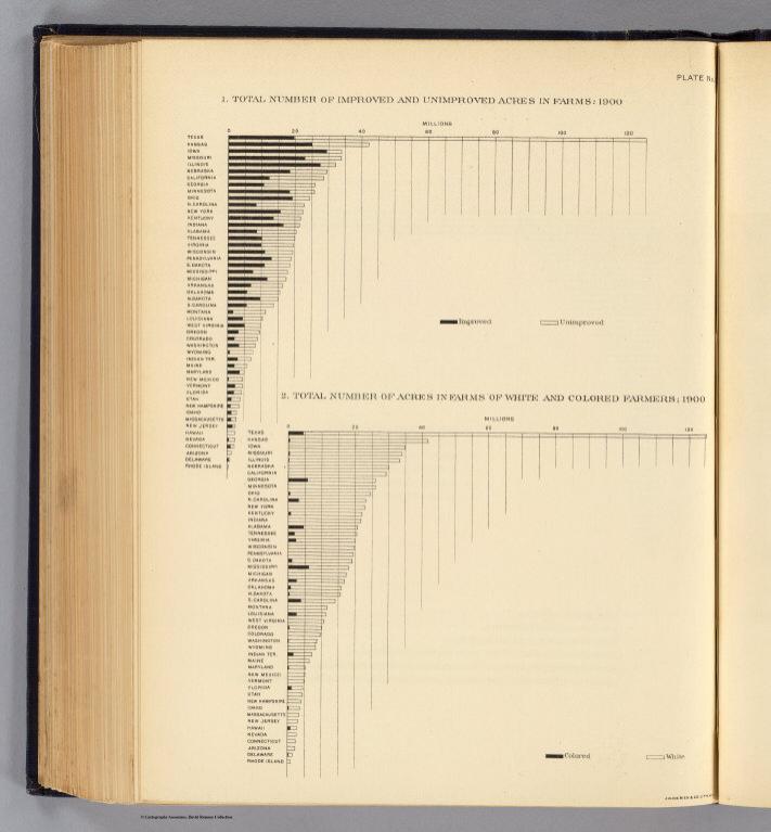 131. Acres in farms 1900.