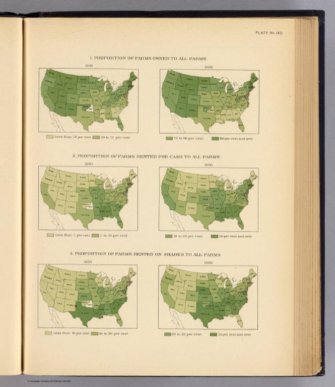 140. Proportion farms owned, rented.