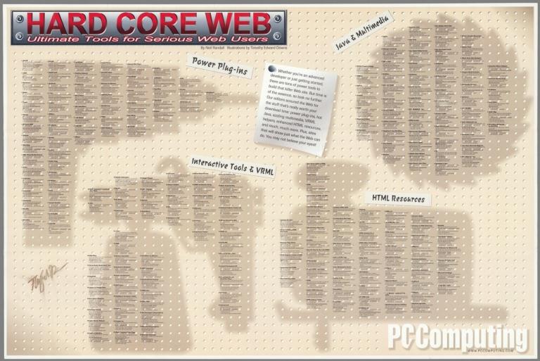 Hard Core Web - Ultimate Tools for Serious Web Users