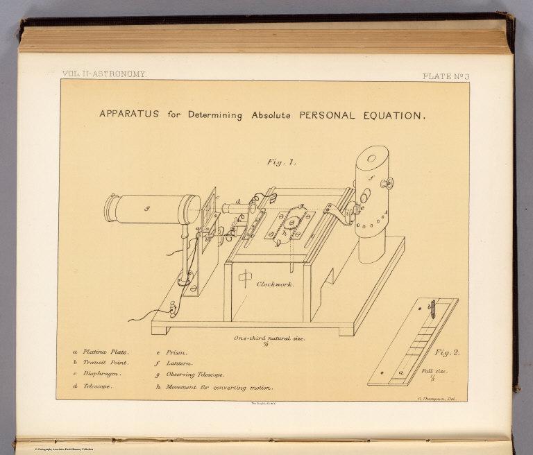 Apparatus for determining absolute personal equation.