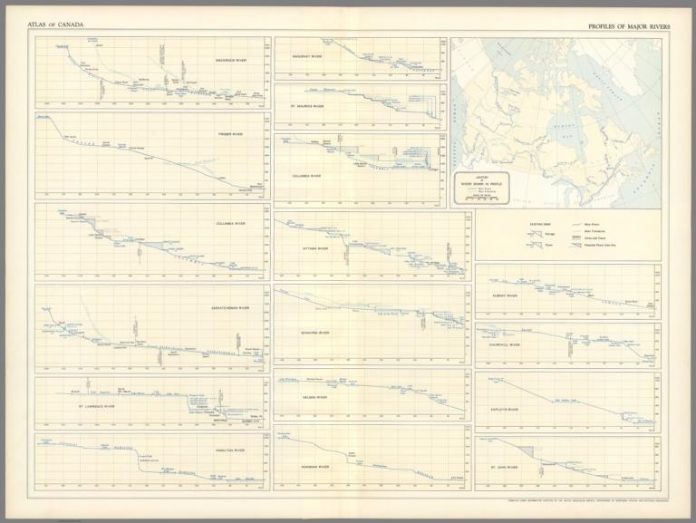 (34) Profiles of major rivers.