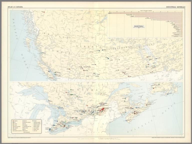 (75) Industrial minerals.