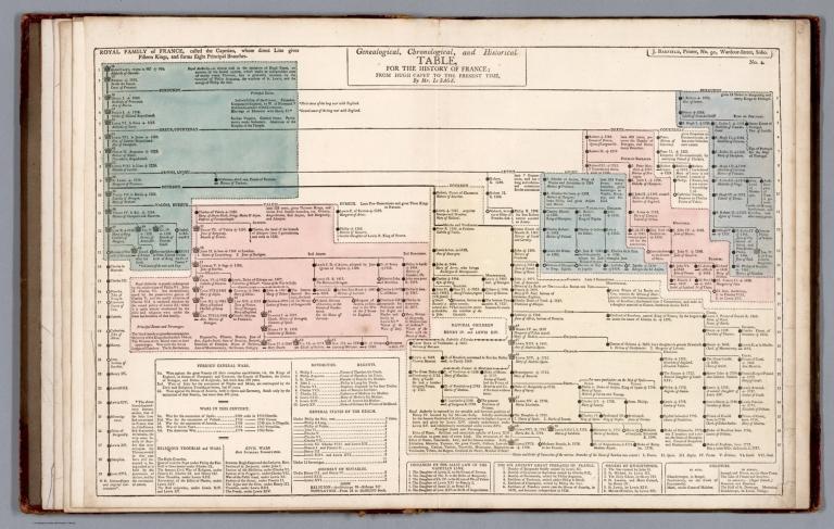 Genealogical, chronological, and historical table ... for the history of France. No. 2