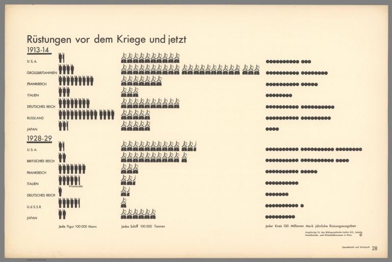 Rūstungen vor dem Kriege und jetzt. (Armor before the war and now).