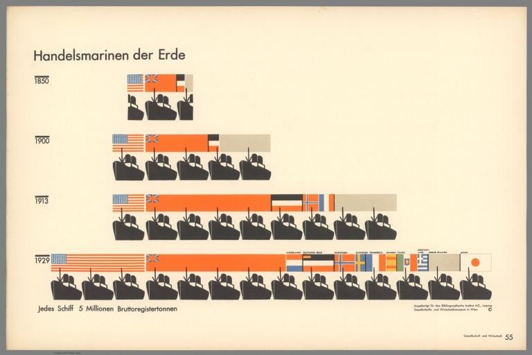 Handelsmarinen der Erde. (Merchant marine on Earth).