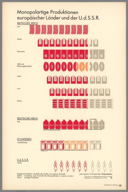Monopolartige Produktionen europäischer Länder und der U.d.S.S.R. (Monopoly-like productions by European countries and the U.d.S.S.R.).