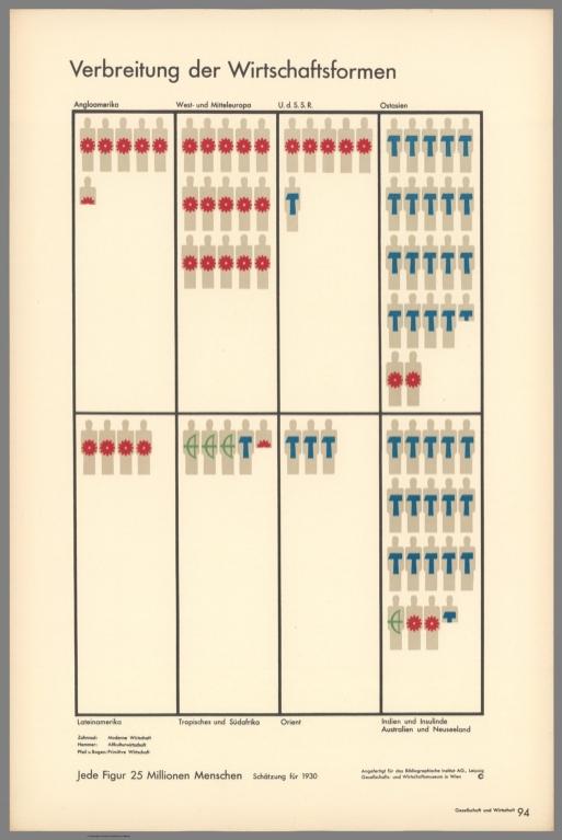 Verbreitung der Wirtschaftsformen. (Spread of economic forms).