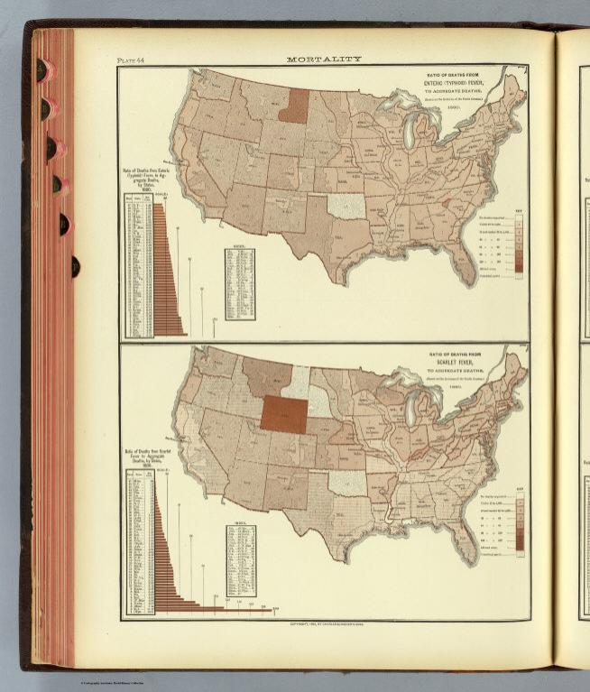 44. Deaths, enteric, scarlet fever.