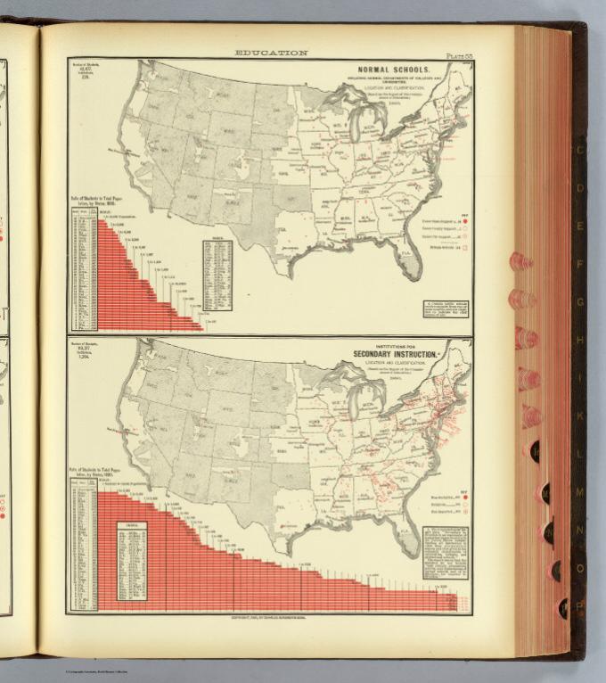 55. Normal schools, Secondary instruction.