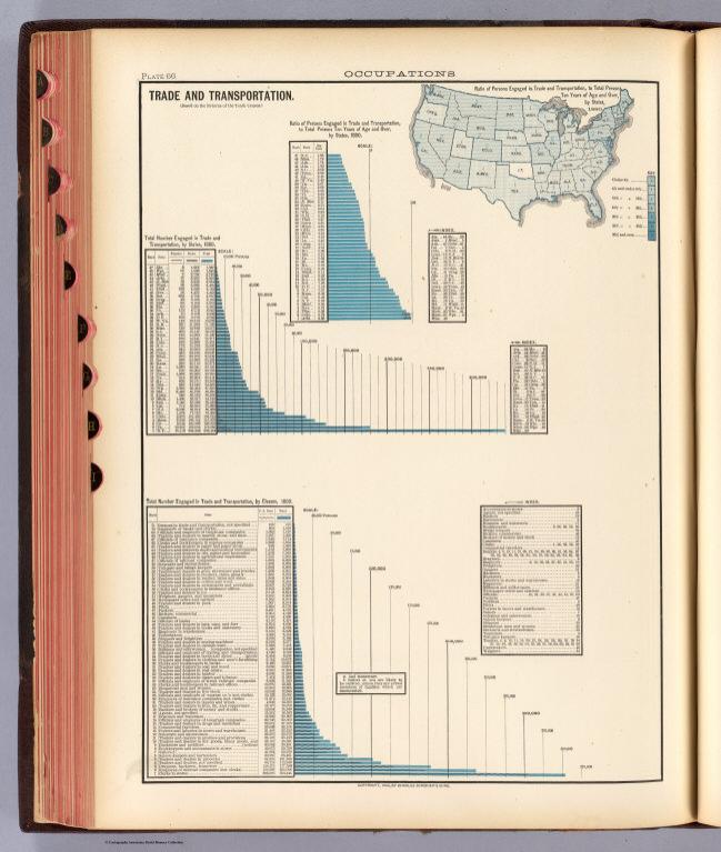 66. Trade, transportation.