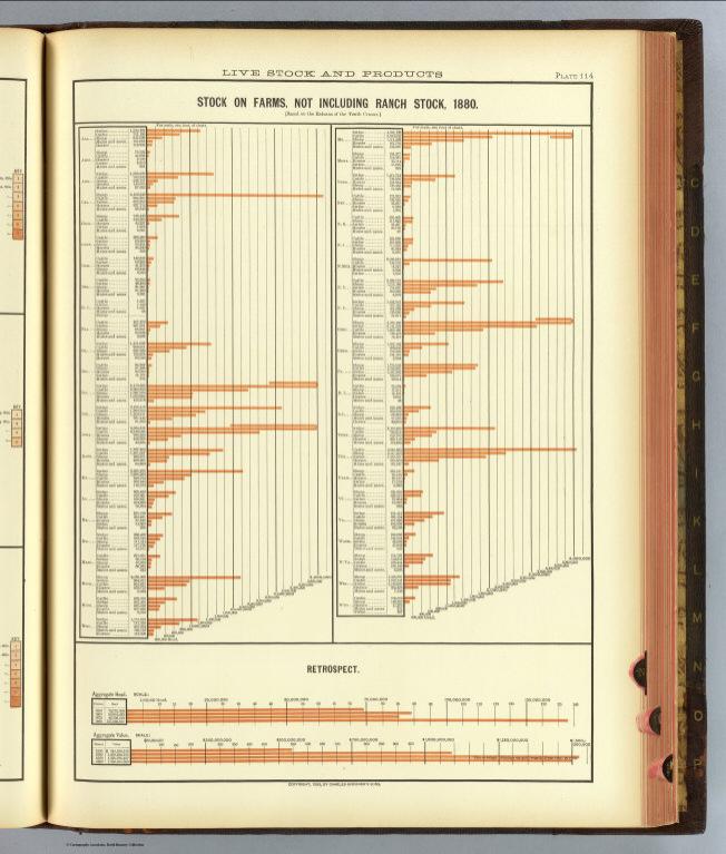 114. Stock on farms, 1880.