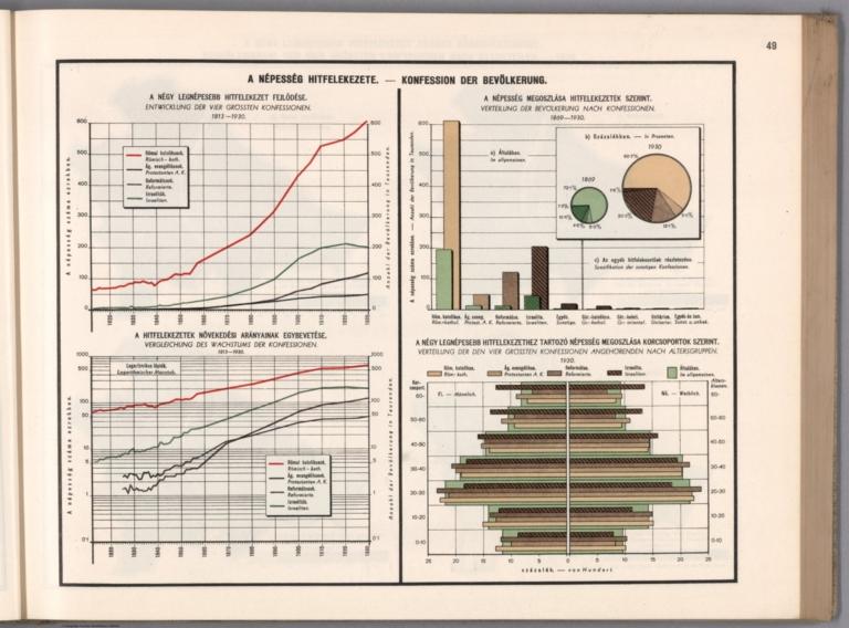A népesség hitfelekezete. = Konfession der Bevölkerung.