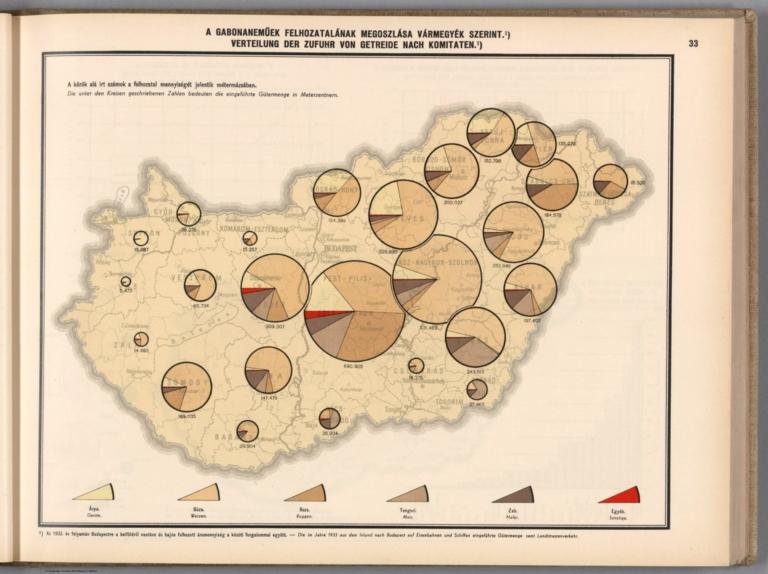 A gabonanemüek felhozatalának megoszlása vármegyék szerint.¹) = Verteilung der Zufuhr von Getreide nach Komitaten.¹)