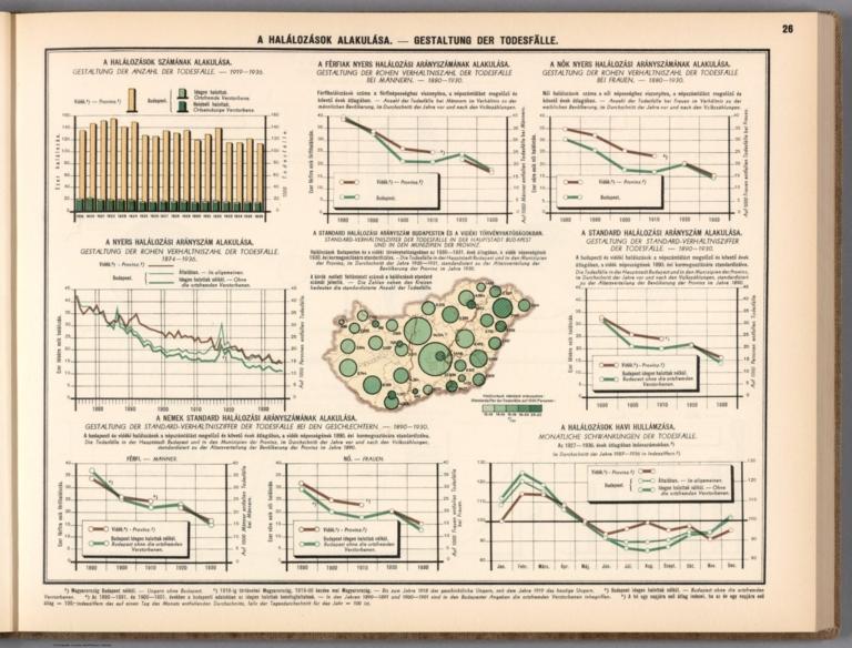 A halálozások alakulása. = Gestaltung der Todesfälle.