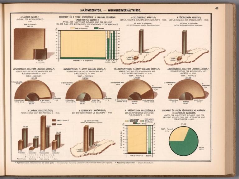 Lakásviszonyok. = Wohnungsverhältnisse.