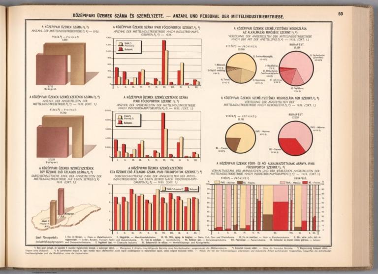 Középipari üzemek száma és személyzete. = Anzahl und personal der Mittelindustriebetriebe.