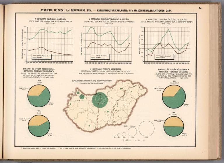 Gyáripari telepek: II/a. Gépgyártás stb. = Fabrikindustrieanlagen: II/a. Maschinenfabrikationen usw.