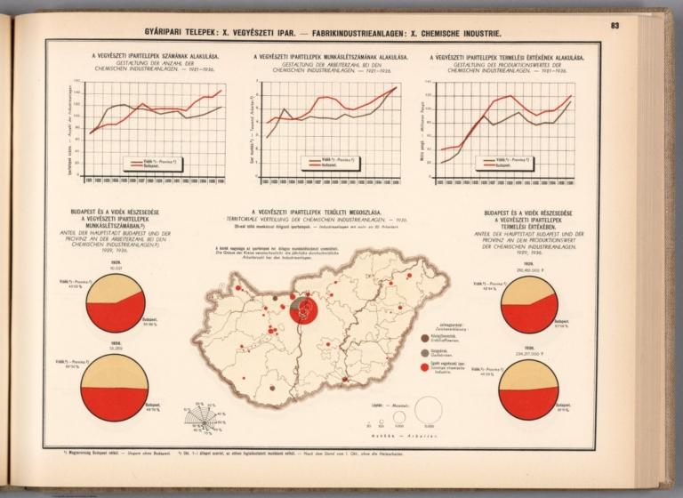 Gyáripari telepek: X. Vegyészeti ipar. = Fabrikindustrieanlagen: X. Chemische Industrie.