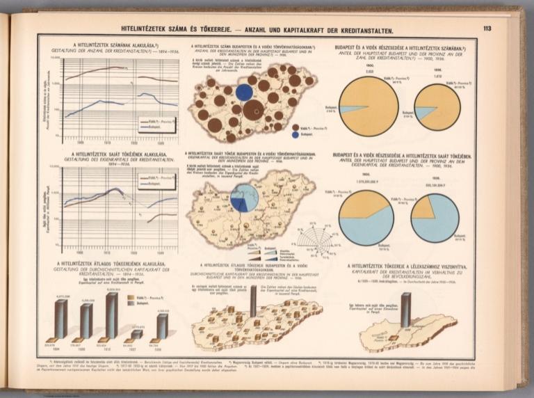 Hitelintézetek száma és tökeereje. = Anzahl und Kapitalkraft der Kreditanstalten.