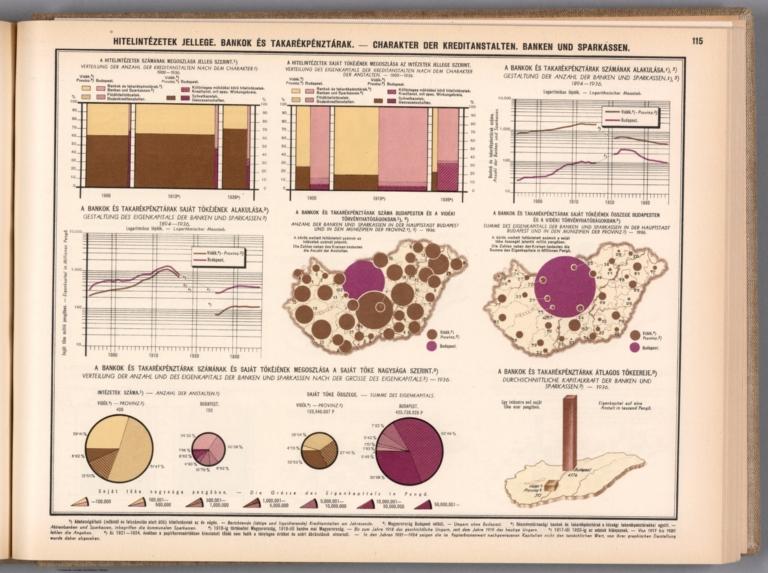 Hitelintézetek jellege. Bankok és takarékpénztárak. = Charakter der Kreditanstalten. Banken und Sparkassen.