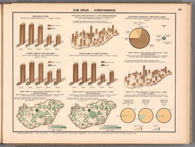 Elemi iskolák. = Elementarschulen.