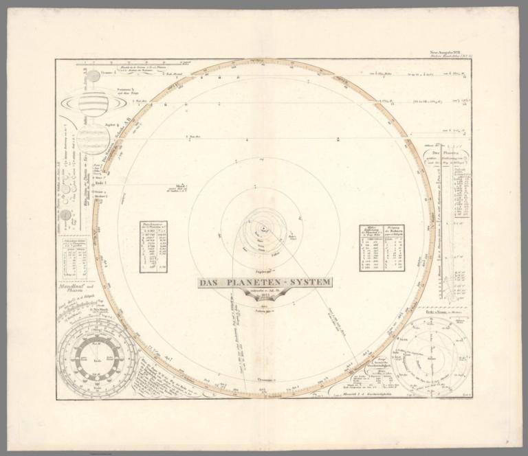 Das Planeten System. Entworfen v. Ad. St. 1823. Edler, sc. Gotha.