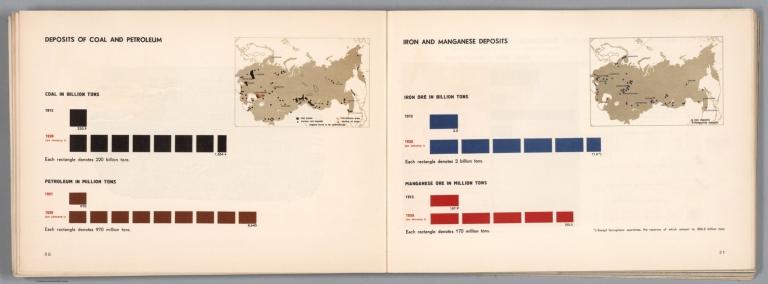 Deposits of coal and petroleum. Iron and manganese deposits