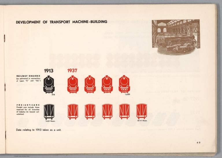 Development of transport machine-building