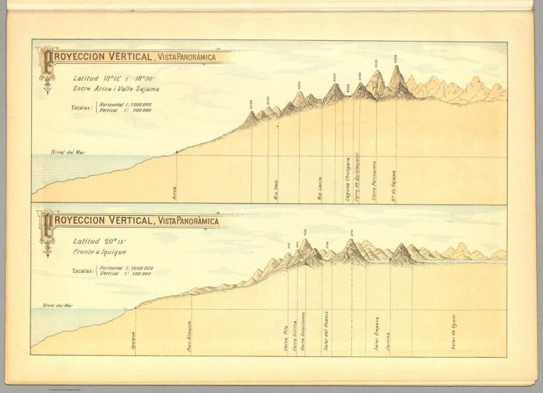 Proyeccion vertical, vista panorámica : Entre Arica i Valle Sajama ...