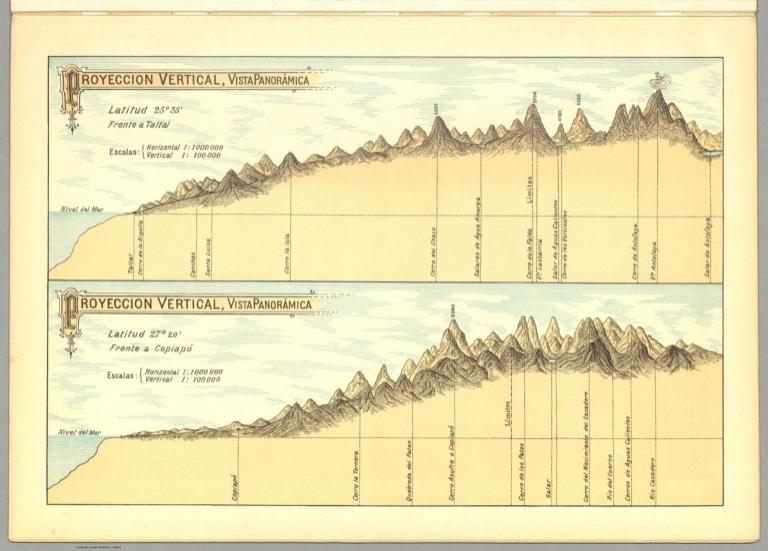 Proyeccion vertical, vista panorámica : Frente a Taltal ...