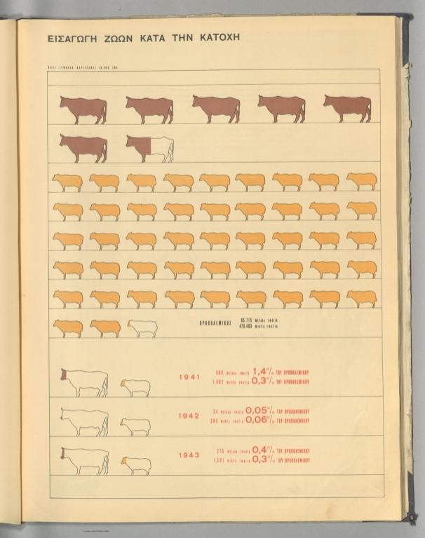 23. EIΣAΓΩΓH ZΩΩN KATA TΩN KATOXH. [Import of livestock during the Occupation].