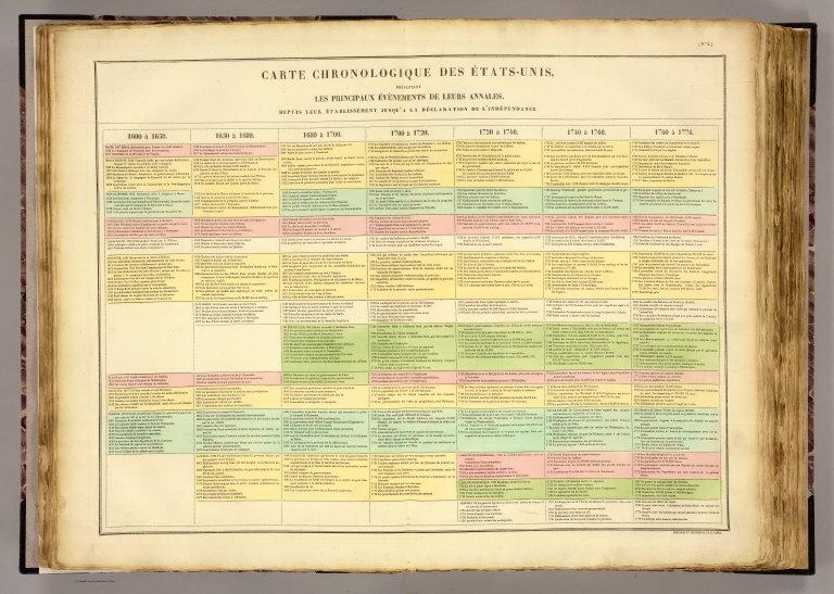 Carte chronologique des Etats-Unis.