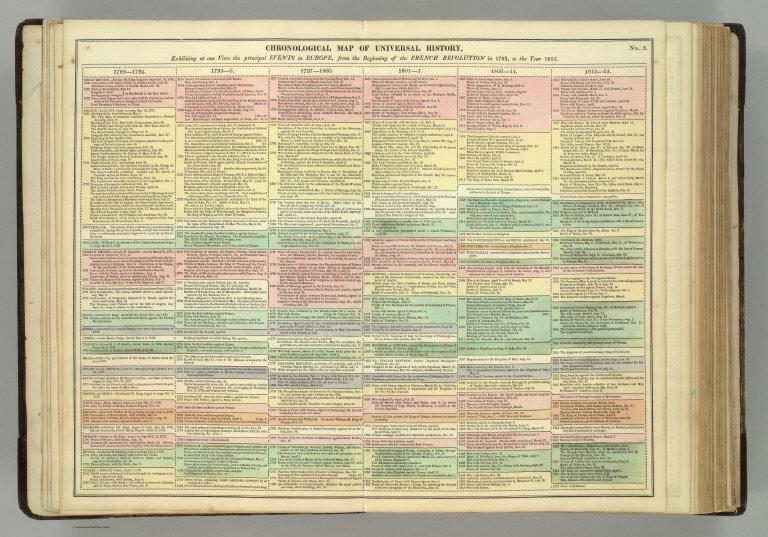 [Timeline] History ... Europe from 1789 to 1815.