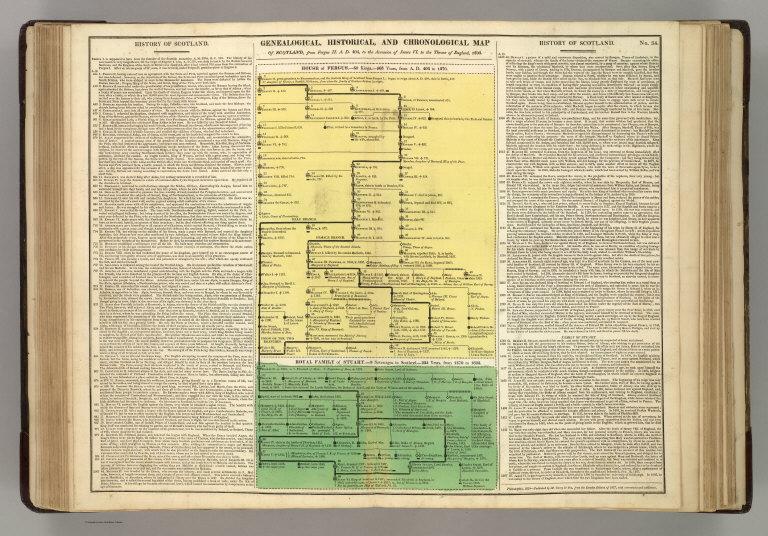 [Timeline] Scotland from 404 to 1603.