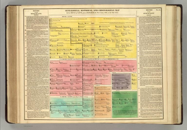 [Timeline] House of Savoy, from 1000 to 1813.