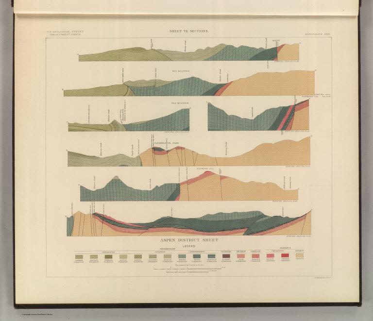 Sheet VII Sections.